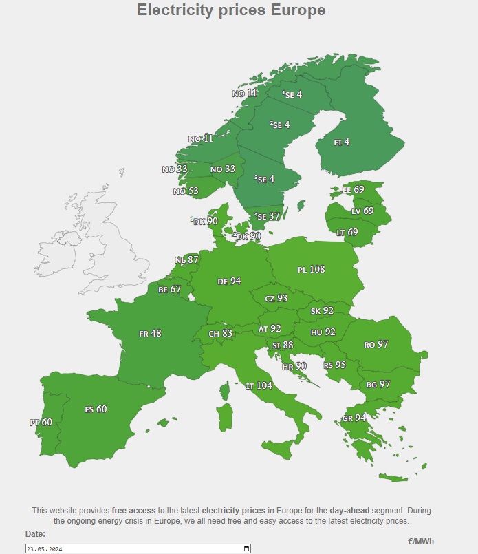 Ceny prądu w Europie